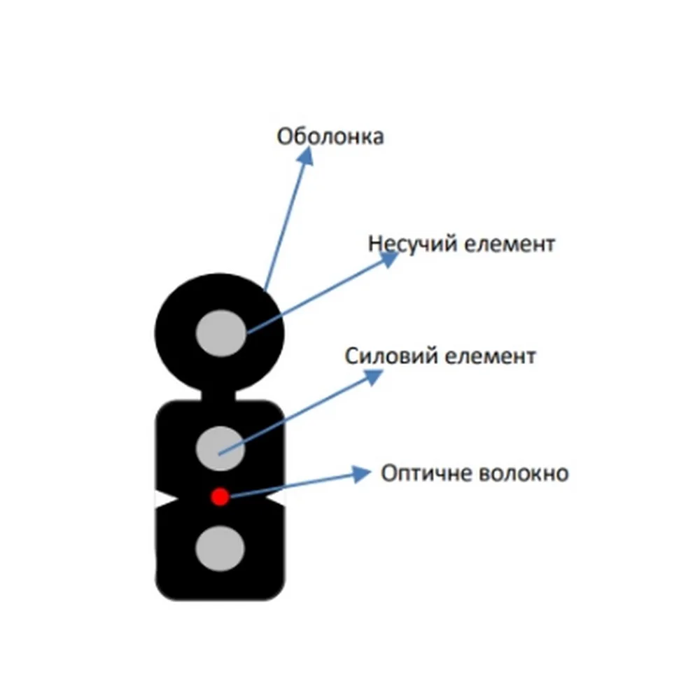 Кабель волоконно-оптичний ECG FTTH001-SMSW-LSZH ( 85190 )